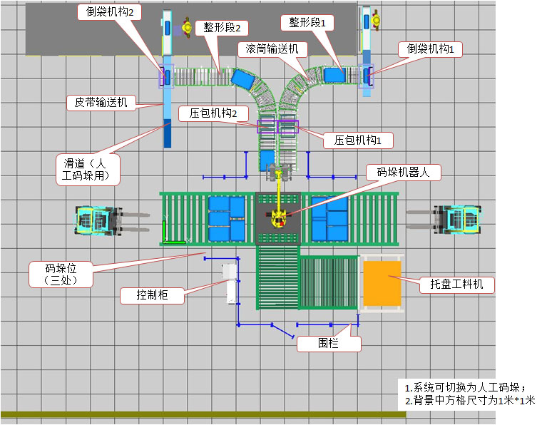 全自動(dòng)碼垛機(jī)