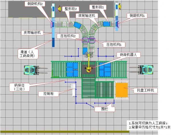 全自動(dòng)碼垛機(jī)解決飼料行業(yè)常見困擾