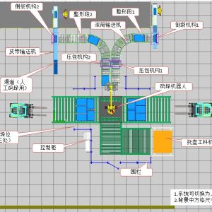 全自動(dòng)碼垛機(jī)解決飼料行業(yè)常見困擾